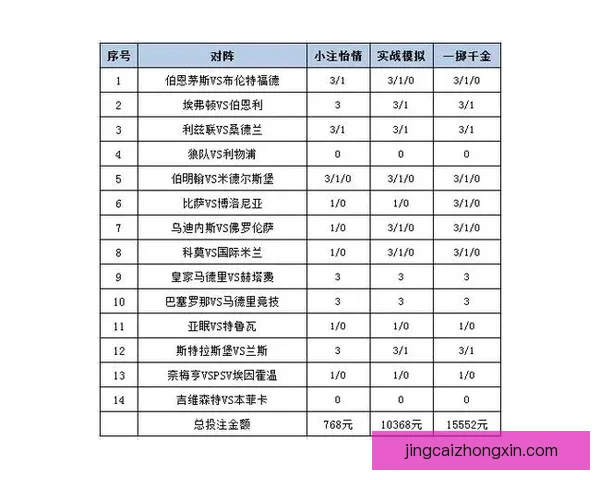 世界杯竞猜平台全新上线 提供精准胜负分析与投注推荐