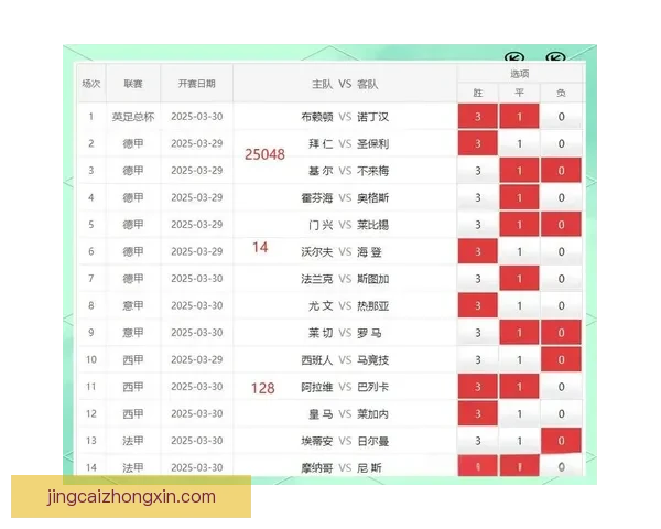 精准足球赛事分析与胜负走势深度竞猜策略解读