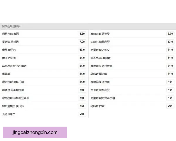 高赔率世界杯竞猜平台推荐 让你轻松赢得丰厚奖金