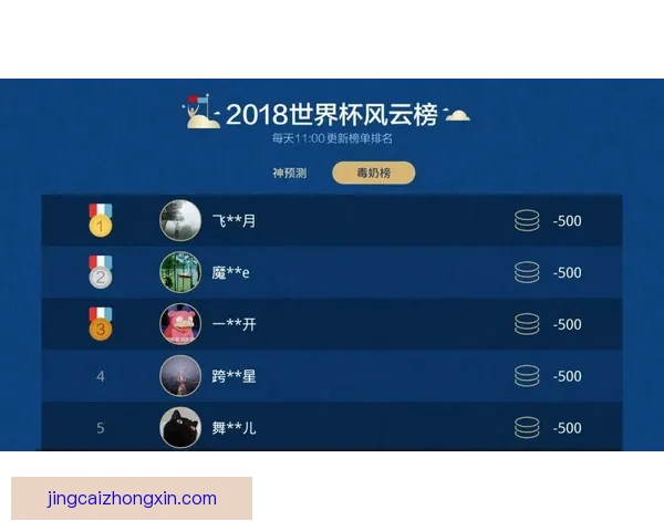 世界杯赛事精彩竞猜平台推荐助你精准预测胜负盈亏