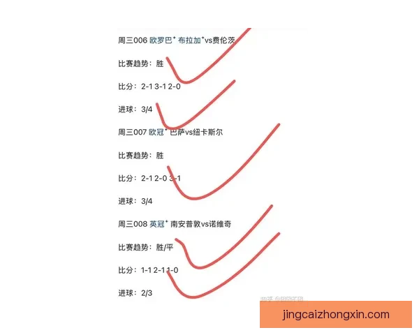 世界杯竞猜新玩法 预测比分赢大奖 专家分析助你轻松下注