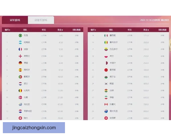 世界杯赛事精准竞猜策略与热门对决深度推荐指南