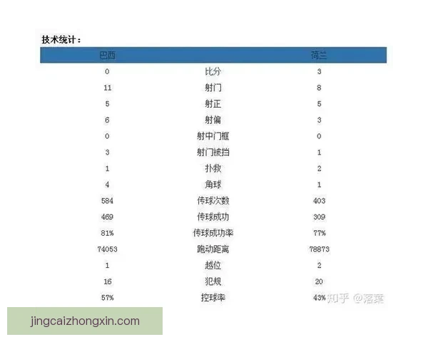 世界杯竞猜新玩法 预测比分赢大奖 专家分析助你轻松下注