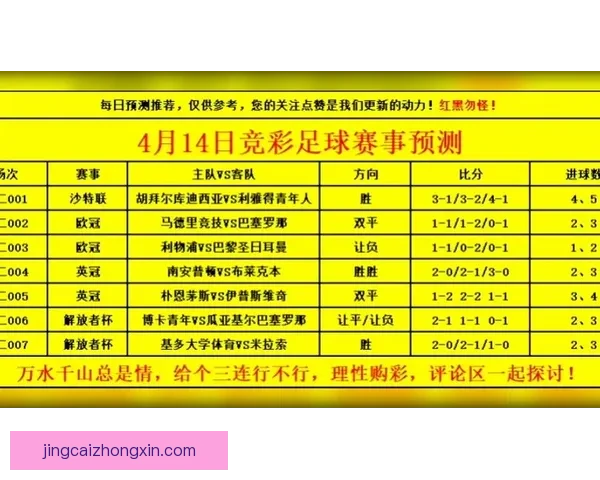 世界杯竞猜赛事预测全攻略解析助你精准判断每场焦点比赛走势 世界杯竞猜赛事预测全攻略解析助你精准判断每场焦点比赛走势